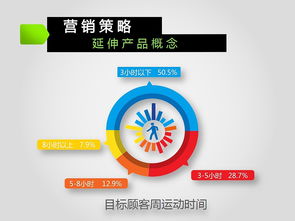 市場營銷策劃方案完整版 經(jīng)濟貿(mào)易咨詢
